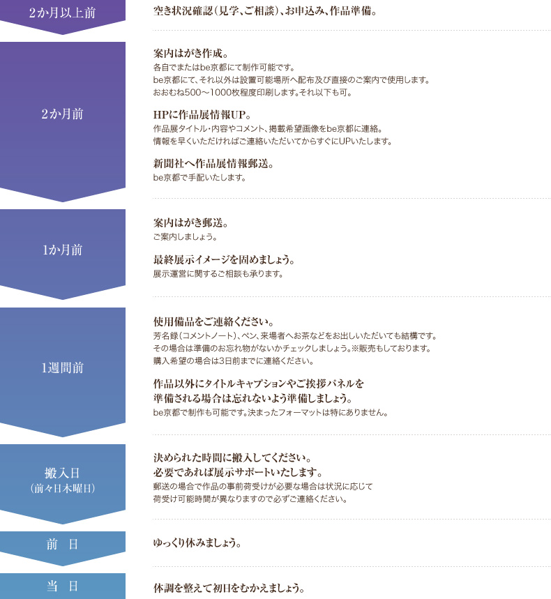 開催までのフロー図